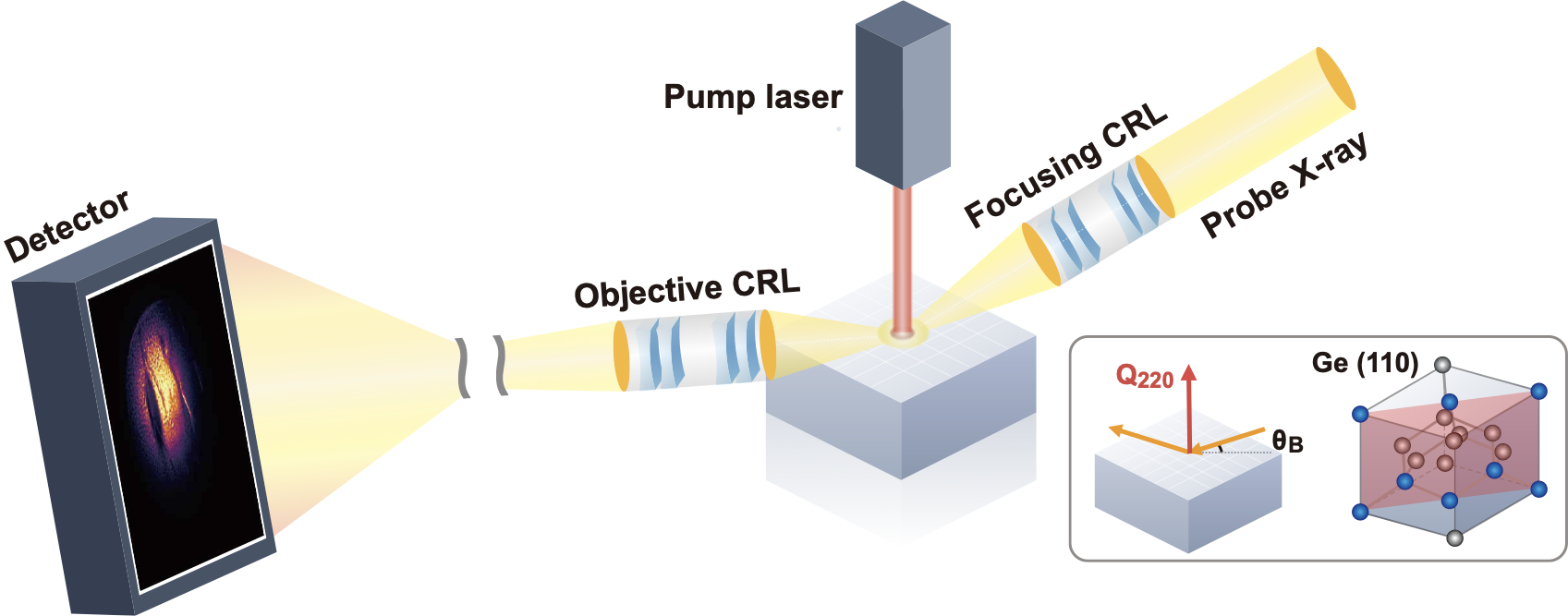 Schematic of the time-resolved dark-field X-ray microscopy experiment